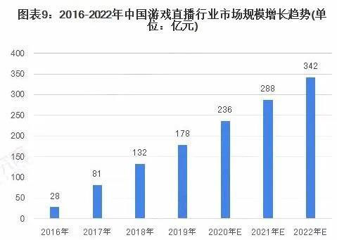 疫情對(duì)游戲行業(yè)的影響分析