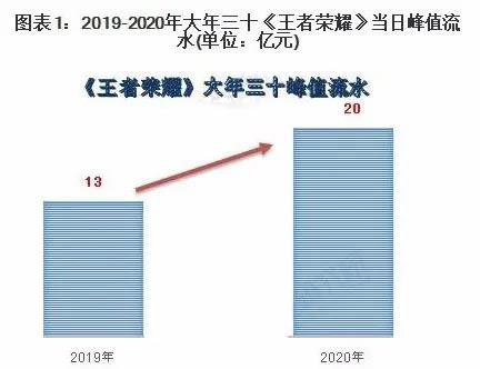 疫情對(duì)游戲行業(yè)的影響分析