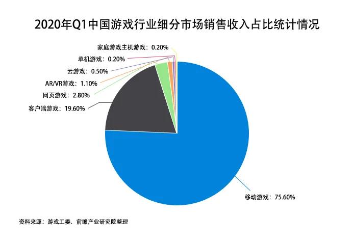 游戲產(chǎn)業(yè)未來發(fā)展呈現(xiàn)三大趨勢