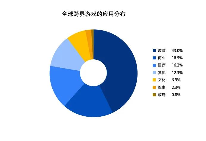 游戲產(chǎn)業(yè)未來發(fā)展呈現(xiàn)三大趨勢