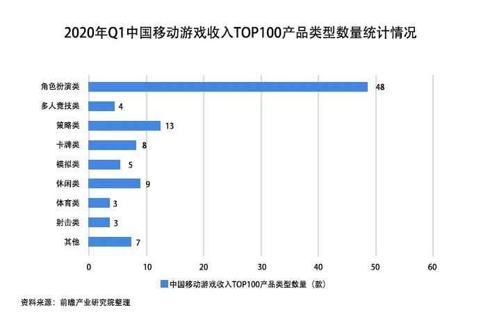 游戲產(chǎn)業(yè)未來發(fā)展呈現(xiàn)三大趨勢