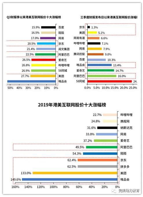 2020年UI設(shè)計(jì)師“錢”途如何