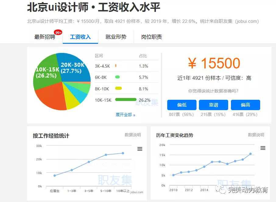 2020年UI設(shè)計(jì)師“錢”途如何