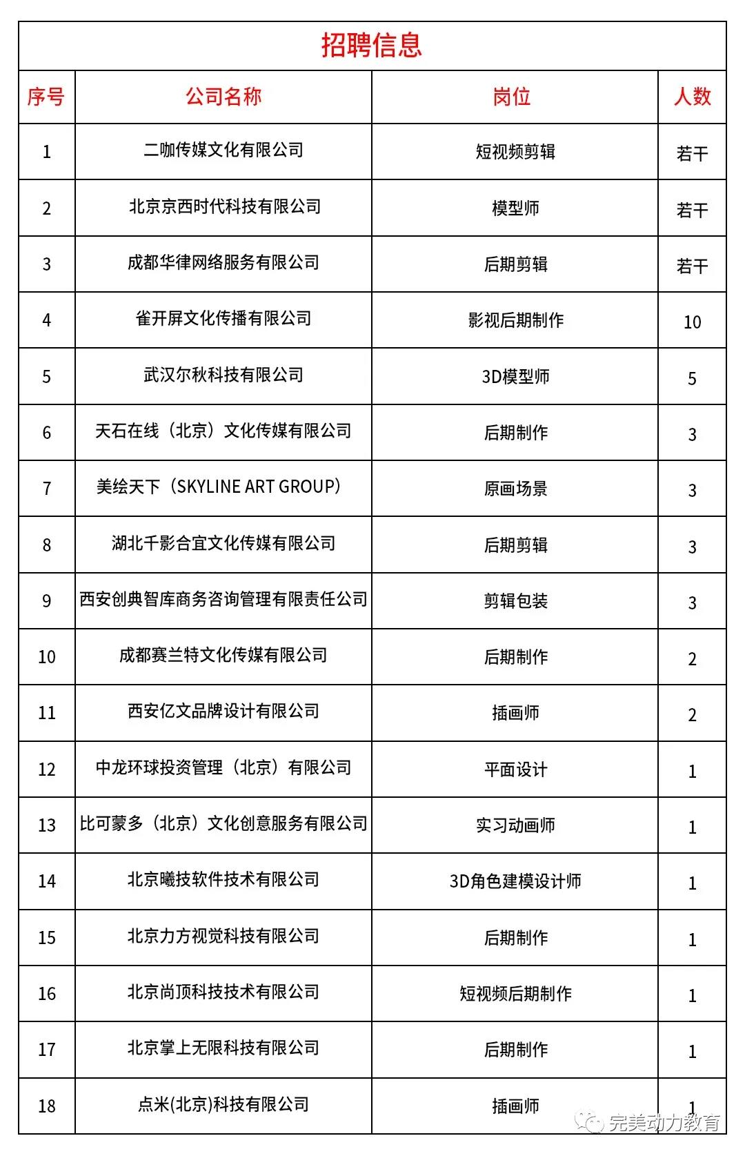 如果你無(wú)一技之長(zhǎng)，畢業(yè)后如何找工作