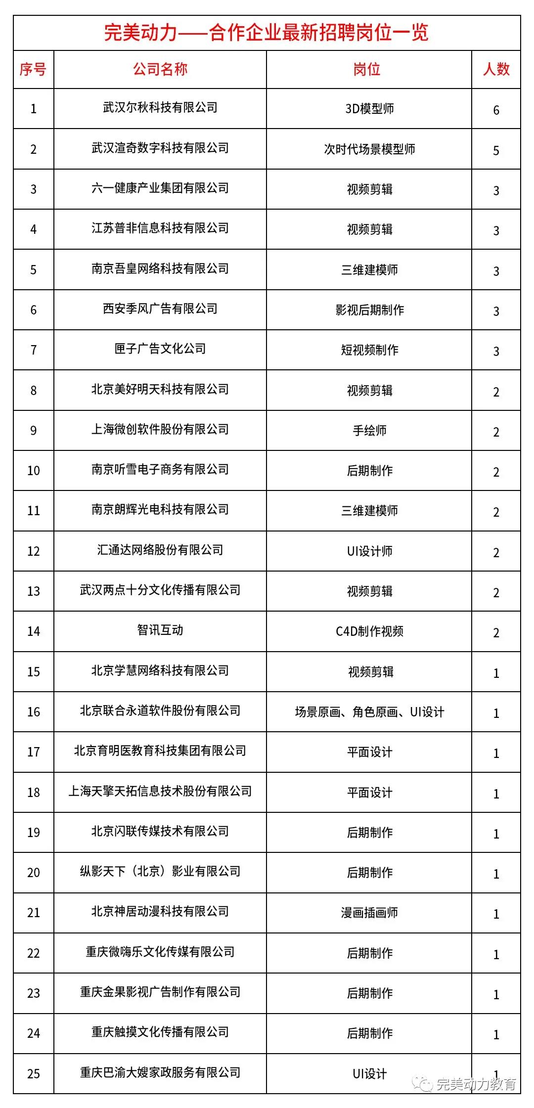 如果你無一技之長，畢業(yè)后如何找工作