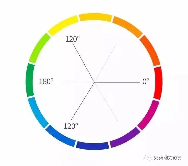 四個方案教你快速配色